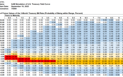 SAS Weekly Treasury Simulation, September 19, 2025: Fed Rate Changes are the Tail, Not the Dog