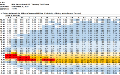 SAS Weekly Treasury Simulation, September 26, 2025: Most Likely Level for 3-Month Bill Rate in 10 Years Reverts to the 0% to 1% Range