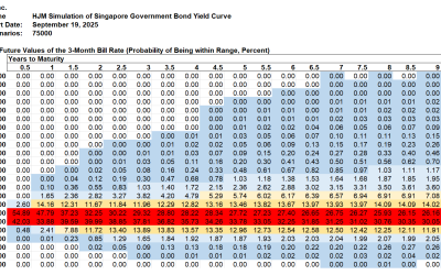 HJM++© Correlated Government Yield and Foreign Exchange Rate Simulations for  Asia-Pacific, Europe and North America, September 19, 2025