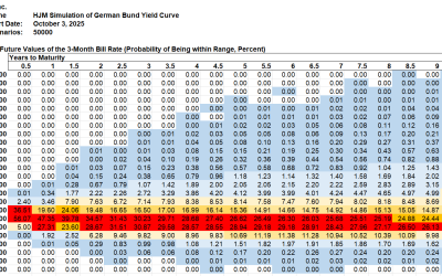 HJM++© Correlated Government Yield and Foreign Exchange Rate Simulations for  Asia-Pacific, Europe and North America, October 3, 2025