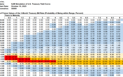 SAS Weekly Treasury Simulation, October 10, 2025: Measuring the Impact of the China Rare Earth Love Letter