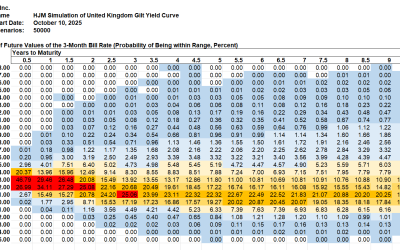 HJM++© Correlated Government Yield and Foreign Exchange Rate Simulations for  Asia-Pacific, Europe and North America, October 10, 2025