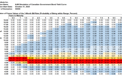 HJM++© Correlated Government Yield and Foreign Exchange Rate Simulations for Asia-Pacific, Europe and North America, October 31, 2025