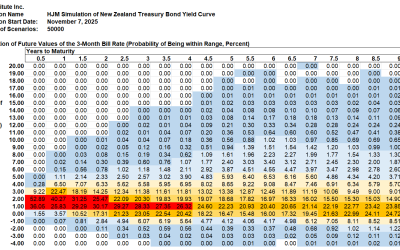 HJM++© Correlated Government Yield and Foreign Exchange Rate Simulations for Asia-Pacific, Europe and North America, November 7, 2025