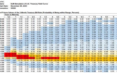 SAS Weekly Treasury Simulation, December 26, 2025: Yield Level Probabilities from 6 Months to 10 Years