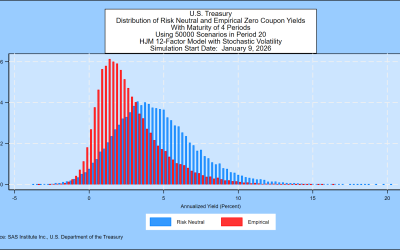 SAS Weekly Treasury Simulation, January 9, 2026: 50,000 No-Arbitrage Heath Jarrow and Morton Yield Scenarios