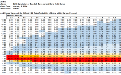HJM++© Correlated Government Yield and Foreign Exchange Rate Simulations for  Asia-Pacific, Europe and North America, January 2, 2026