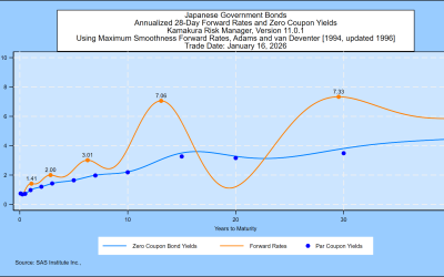 HJM++© Correlated Government Yield and Foreign Exchange Rate Simulations for  Asia-Pacific, Europe and North America, January 16, 2026
