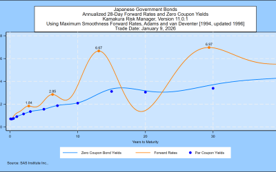 HJM++© Correlated Government Yield and Foreign Exchange Rate Simulations for  Asia-Pacific, Europe and North America, January 9, 2026