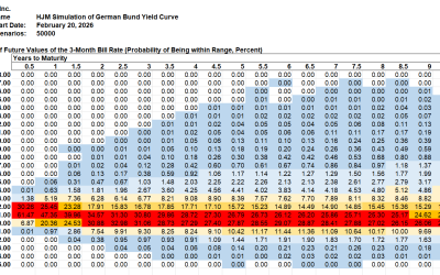 HJM++© Correlated Government Yield and Foreign Exchange Rate Simulations for Asia-Pacific, Europe and North America, February 20, 2026