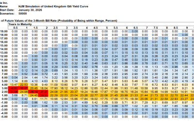 HJM++© Correlated Government Yield and Foreign Exchange Rate Simulations for  Asia-Pacific, Europe and North America, January 30, 2026