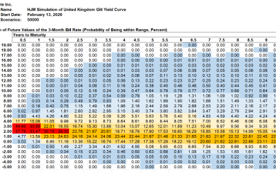 HJM++© Correlated Government Yield and Foreign Exchange Rate Simulations for Asia-Pacific, Europe and North America, February 13, 2026