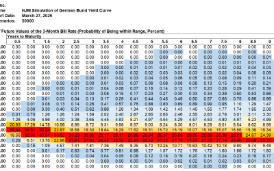 HJM++© Correlated Government Yield and Foreign Exchange Rate Simulations for  Asia-Pacific, Europe and North America, March 27, 2026