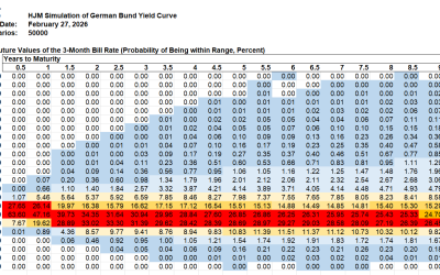 HJM++© Correlated Government Yield and Foreign Exchange Rate Simulations for Asia-Pacific, Europe and North America, February 27, 2026