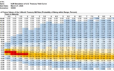 SAS Weekly Treasury Simulation, March 27, 2026: Mostly Like Range for 3-Month Bill at 1% to 2% in 10 Years