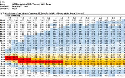 SAS Weekly Treasury Simulation, February 27, 2026: 3-Month Bill Decline Stays on Track to 1% to 2% in 30 Months