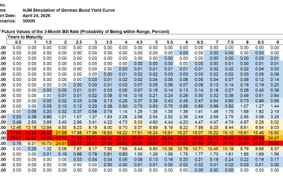 HJM++© Correlated Government Yield and Foreign Exchange Rate Simulations for  Asia-Pacific, Europe and North America, April 24, 2026