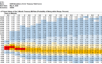 SAS Weekly Treasury Simulation, May 8, 2026: 50,000 Scenarios that Perfectly Price Today’s Treasuries for Any Holding Period