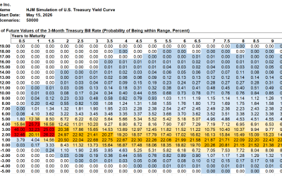 SAS Weekly Treasury Simulation, May 15, 2026: 3-Month Bill Rate Rises Briefly Then Declines to 1% to 2% Range