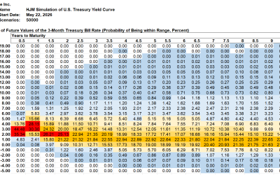 SAS Weekly Treasury Simulation, May 22, 2026: Probability of Inverted Yield Curve Over 20% by 2028