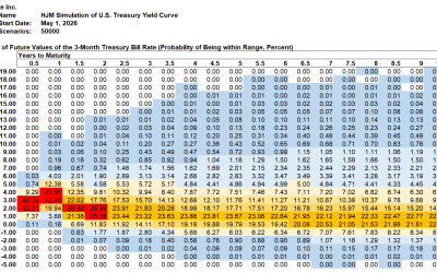 SAS Weekly Treasury Simulation, May 1, 2026: Peak in 1-Month Forward Rates at 6.16%