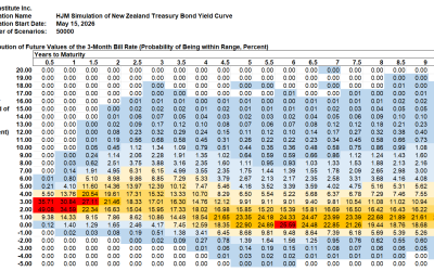 HJM++© Correlated Government Yield and Foreign Exchange Rate Simulations for  Asia-Pacific, Europe and North America, May 15, 2026