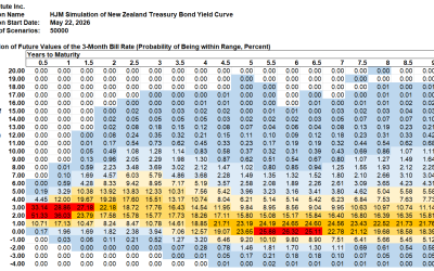HJM++© Correlated Government Yield and Foreign Exchange Rate Simulations for Asia-Pacific, Europe and North America, May 22, 2026