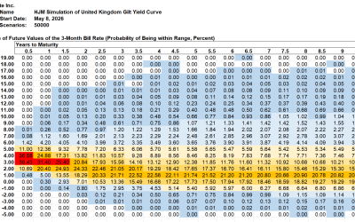 HJM++© Correlated Government Yield and Foreign Exchange Rate Simulations for  Asia-Pacific, Europe and North America, May 8, 2026