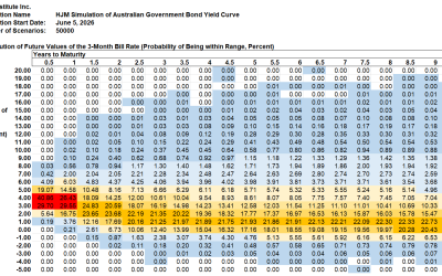 HJM++© Correlated Government Yield and Foreign Exchange Rate Simulations for Asia-Pacific, Europe and North America, June 5, 2026