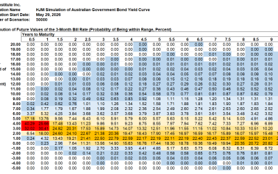 HJM++© Correlated Government Yield and Foreign Exchange Rate Simulations for  Asia-Pacific, Europe and North America, May 29, 2026