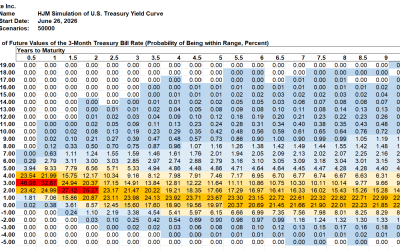 SAS Weekly Treasury Simulation, June 26, 2026: Probability of Inverted Yields by March 2027 Remains Over 20%