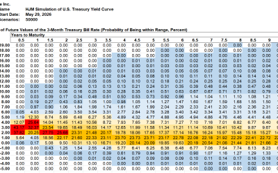 SAS Weekly Treasury Simulation, May 29, 2026: One-month Forward T-bill Rate Peak at 6.24%