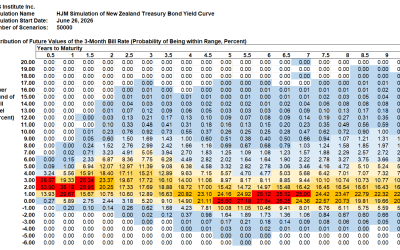 HJM++© Correlated Government Yield and Foreign Exchange Rate Simulations for Asia-Pacific, Europe and North America, June 26, 2026