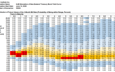 HJM++© Correlated Government Yield and Foreign Exchange Rate Simulations for Asia-Pacific, Europe and North America, June 12, 2026