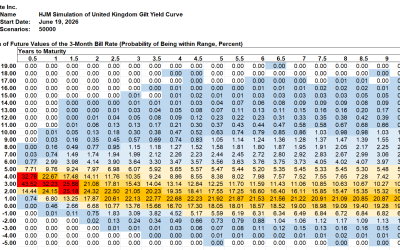 HJM++© Correlated Government Yield and Foreign Exchange Rate Simulations for Asia-Pacific, Europe and North America, June 19, 2026