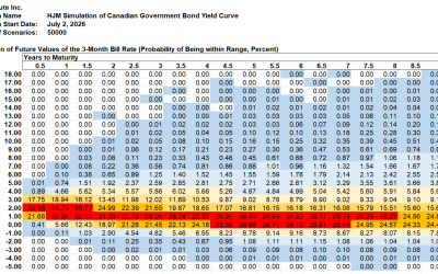 HJM++© Correlated Government Yield and Foreign Exchange Rate Simulations for Asia-Pacific, Europe and North America, July 2, 2026