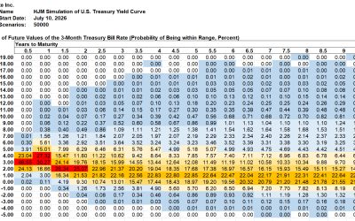 SAS Weekly Treasury Simulation, July 10, 2026: 50% Probability of 3-Month Bill Yields Over 4% in Early 2027