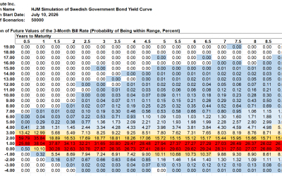 HJM++© Correlated Government Yield and Foreign Exchange Rate Simulations for Asia-Pacific, Europe and North America, July 10, 2026