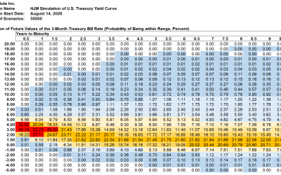SAS Weekly Treasury Simulation, August 14, 2026: Probability of 3-Month Bill Yield Over 4% in One Year Drops 4% to 31%