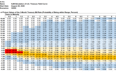 SAS Weekly Treasury Simulation, August 28, 2026: Probability of 3-Month Bill Yield Over 4% in One Year Up 6% to 44%