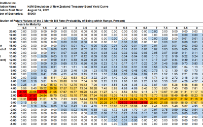 HJM++© Correlated Government Yield and Foreign Exchange Rate Simulations for Asia-Pacific, Europe and North America, August 14, 2026
