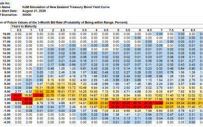 HJM++© Correlated Government Yield and Foreign Exchange Rate Simulations for Asia-Pacific, Europe and North America, August 21, 2026