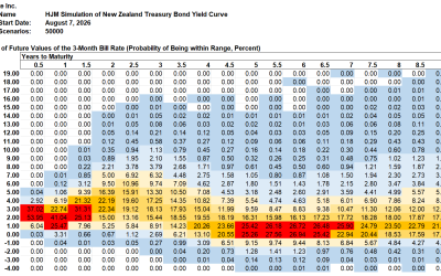 HJM++© Correlated Government Yield and Foreign Exchange Rate Simulations for Asia-Pacific, Europe and North America, August 7, 2026