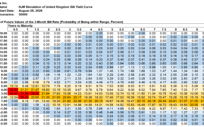 HJM++© Correlated Government Yield and Foreign Exchange Rate Simulations for Asia-Pacific, Europe and North America, August 28, 2026