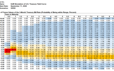 SAS Weekly Treasury Simulation, September 11 2026: Probability of 3-Month Bill Yield Over 4% in One Year Up 8% to 74%