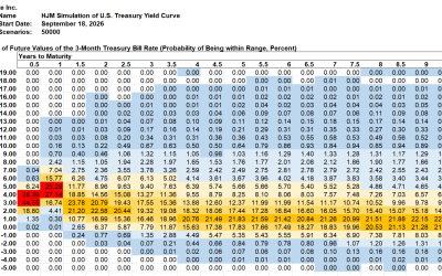 SAS Weekly Treasury Simulation, September 18, 2026: Probability of 3-Month Bill Yield Over 4% in One Year Up 5% to 79%