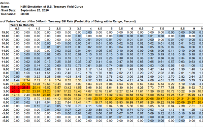 SAS Weekly Treasury Simulation, September 25, 2026: Probability of 3-Month Bill Yield Over 4% in One Year Down 8% to 71%