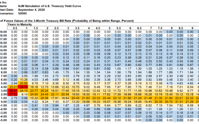 SAS Weekly Treasury Simulation, September 4, 2026: Probability of 3-Month Bill Yield Over 4% in One Year Up 22% to 66%