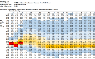 HJM++© Correlated Government Yield and Foreign Exchange Rate Simulations for  Asia-Pacific, Europe and North America, September 25, 2026