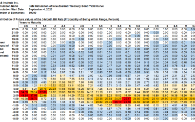 HJM++© Correlated Government Yield and Foreign Exchange Rate Simulations for Asia-Pacific, Europe and North America, September 4, 2026